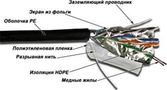 Кабель TWT TWT-5EFTP-OUT - фото