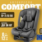 Детское автокресло Nino Comfort ZY02A (черный) - фото